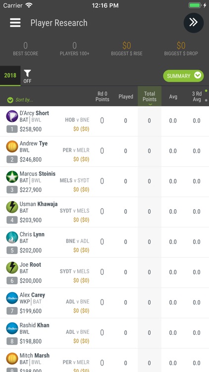 SuperCoach BBL Fantasy 2018/19