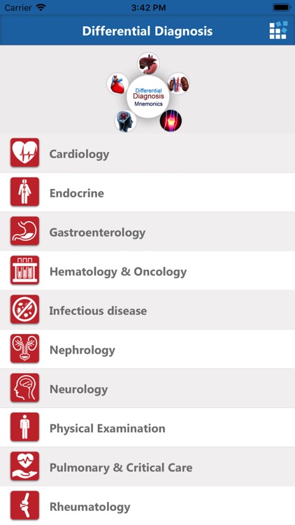 Differential Dx Mnemonics