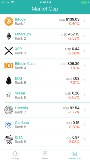 ProfiMine: What To Mine(圖3)-速報App