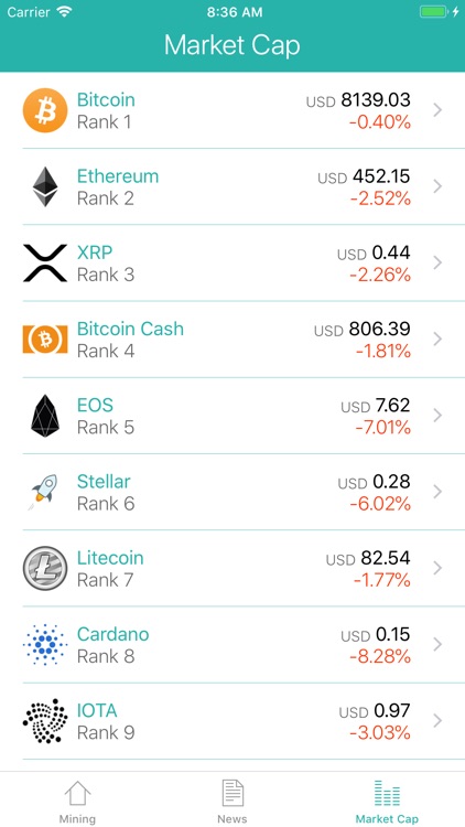 ProfiMine: What To Mine
