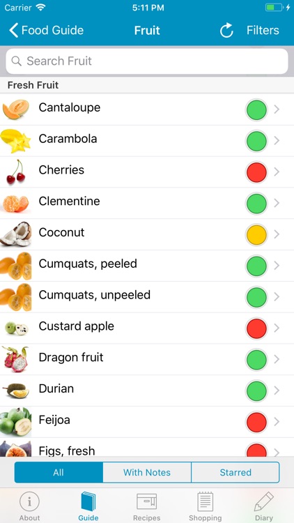 Monash University FODMAP diet