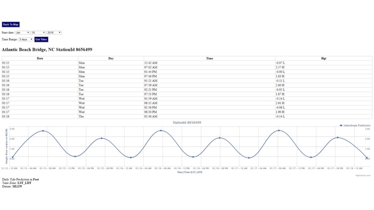 Ocracoke Tide Chart