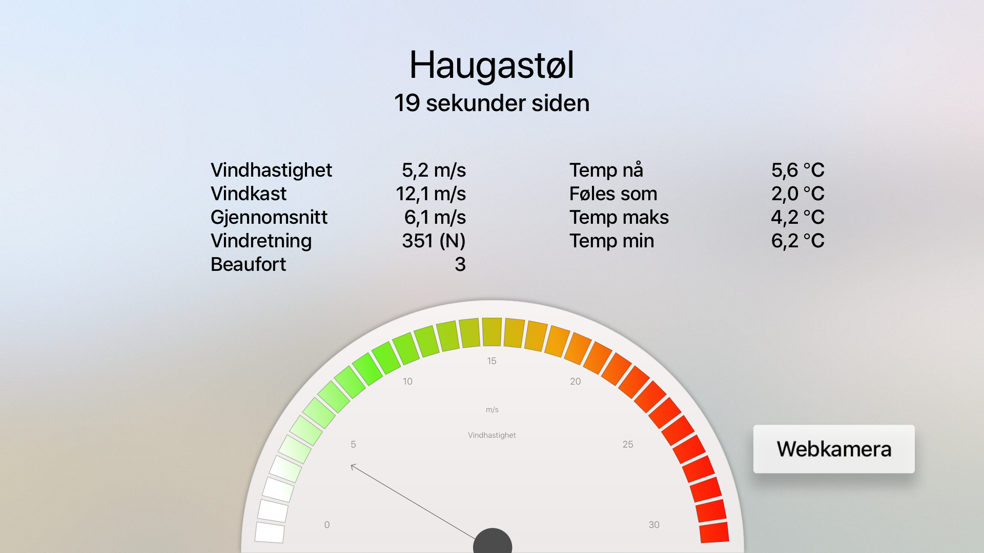 Haugastøl Wind Meter