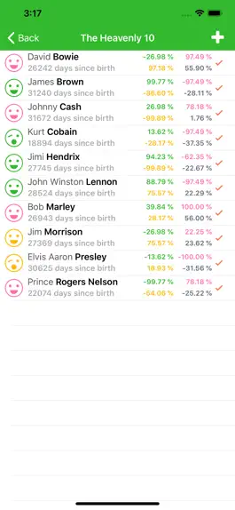 Game screenshot myTeamBiorhythm hack