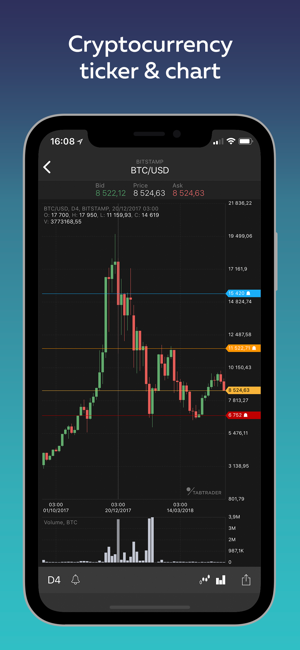 Bitcoin Chart App Iphone