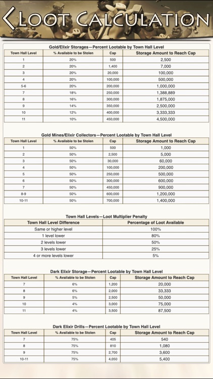 Guide for Clash of Clans - CoC screenshot-4
