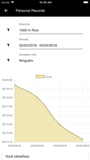 CrossFit São Caetano(圖4)-速報App