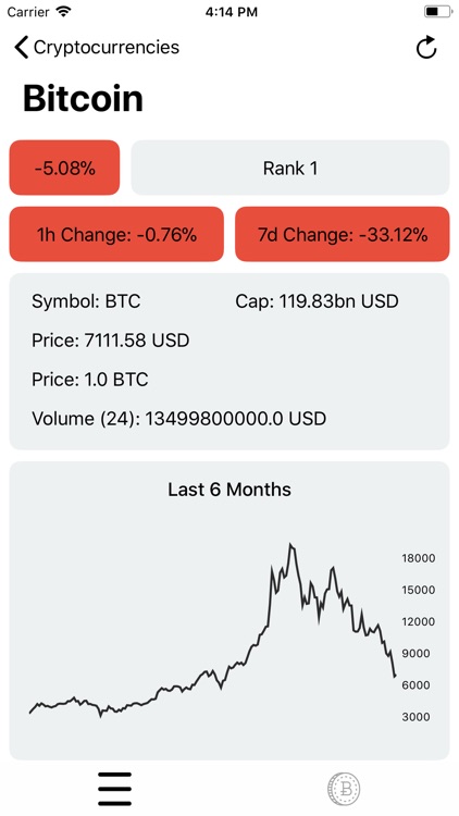 Crypto Market