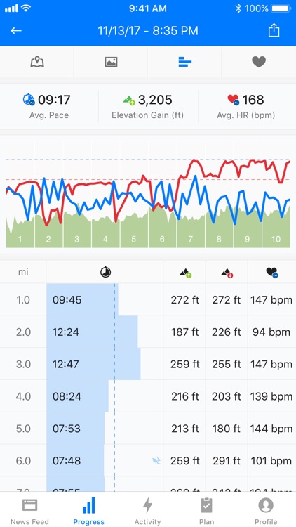 Runtastic Running Tracker PRO screenshot-3