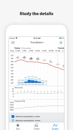 norsk vejrudsigt app norsk vejrudsigt app