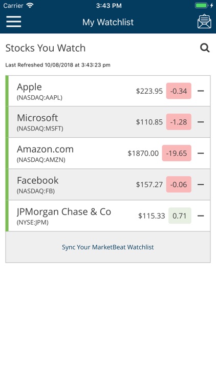 MarketBeat