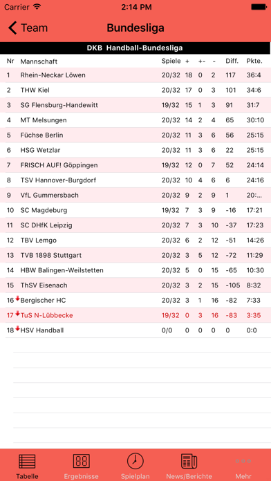 Screenshot #3 pour TuS Nettelstedt