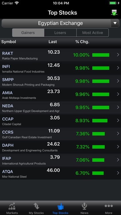 DFN (EGYPT) for iPhone screenshot-5