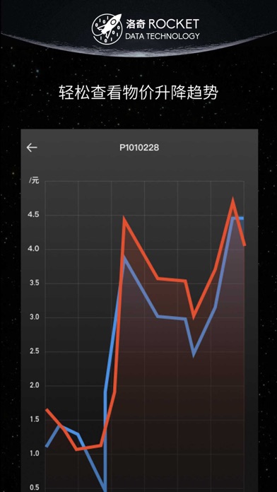 Rocket Financial screenshot 3