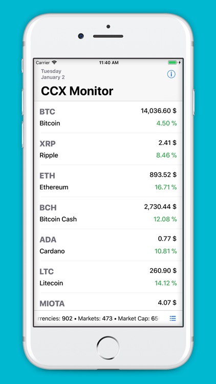 CCX Monitor