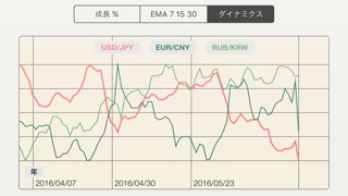 FX DiffLt- FOREX通貨ペアを視覚的に比較のおすすめ画像4