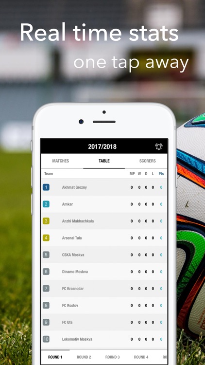 Russian Premier League Results