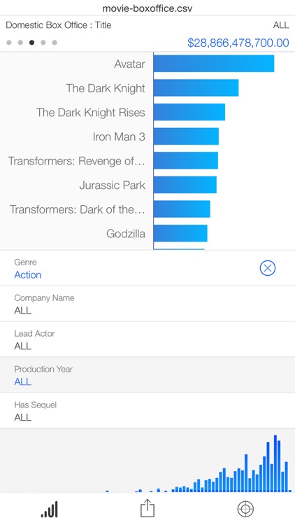 SAP Roambi Analytics screenshot-3