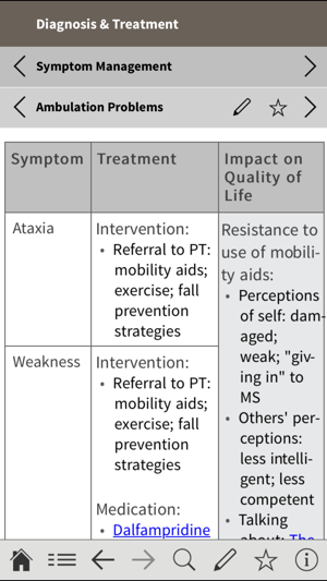 Multiple Sclerosis Dx & Mgmt.(圖4)-速報App