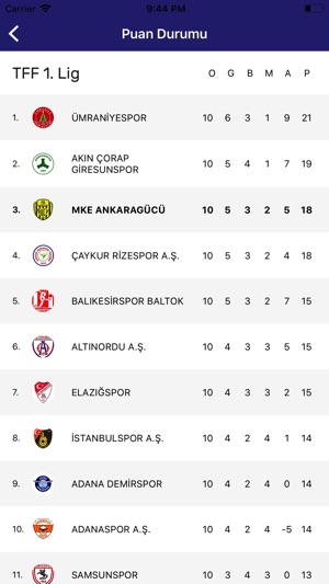 Ankaragücü(圖2)-速報App