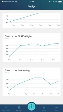 Game screenshot Sleeping world apk