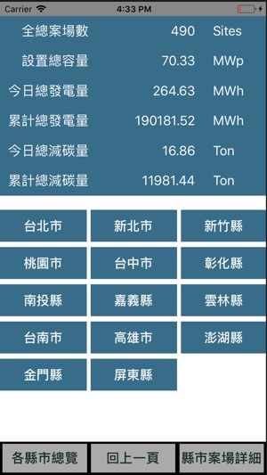 Tatung Solar(圖1)-速報App