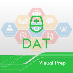 DAT Visual Prep