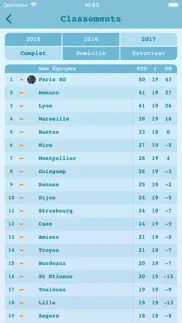 live results football iPhone Captures Décran 4
