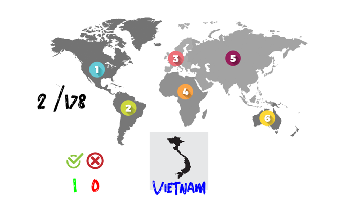 Countries and Continents 175