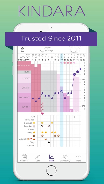 Kindara: Fertility Tracker