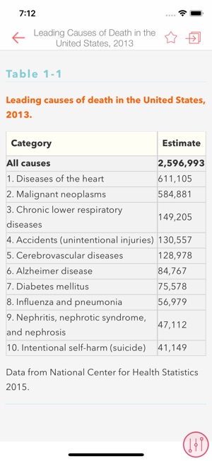 CURRENT Med Diag & Treatment(圖4)-速報App