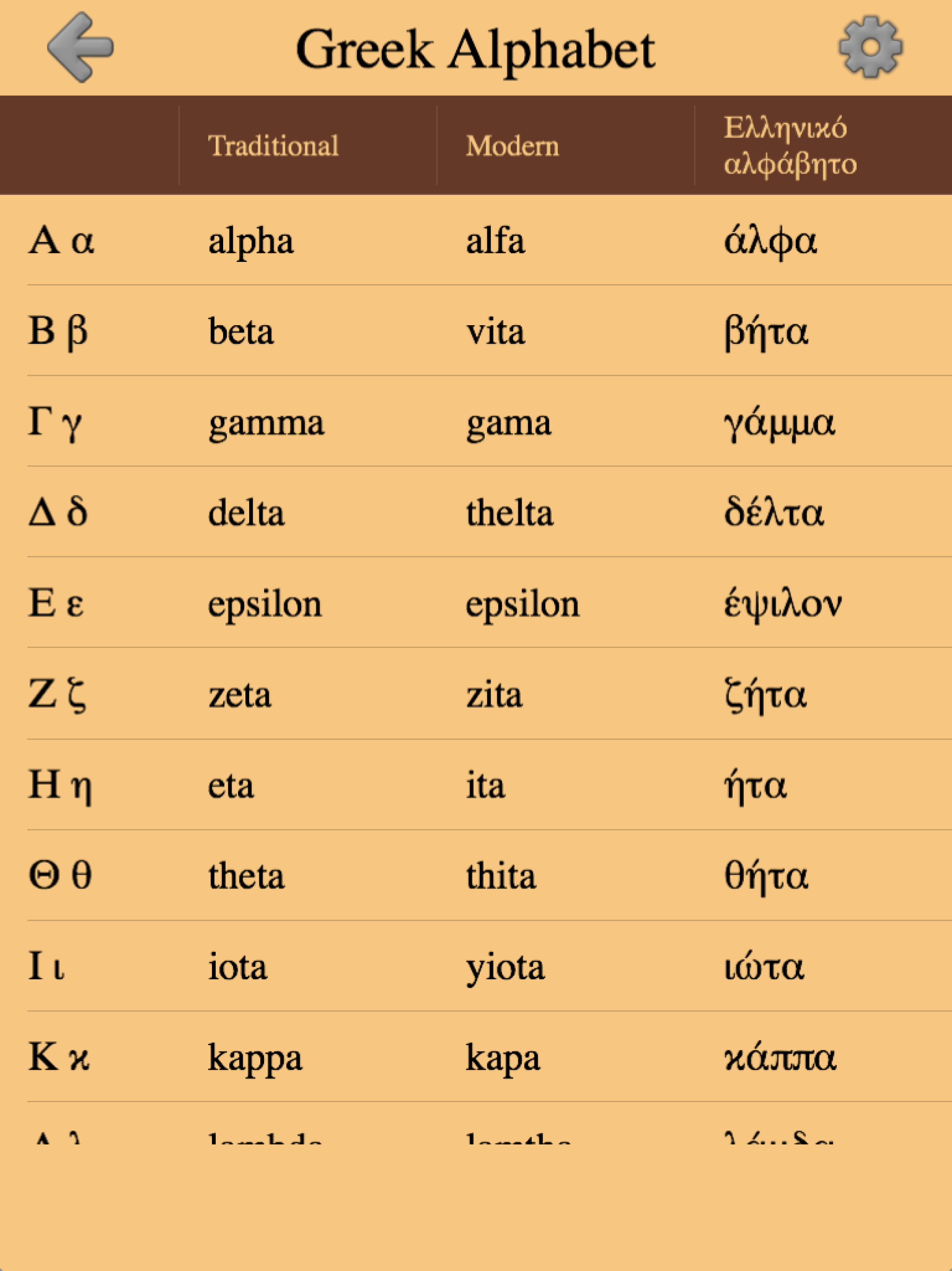 Greek Letters and Alphabet 2