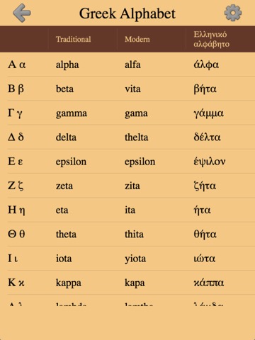 Greek Letters and Alphabet 2のおすすめ画像1