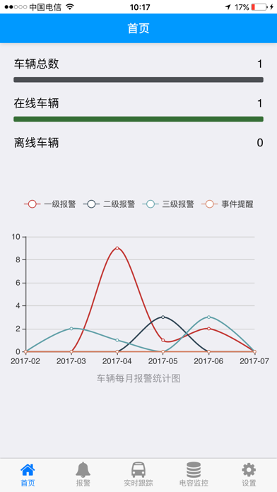 奥威科技V2 app screenshot