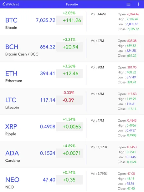 Blockchain BTC Address Book