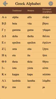 How to cancel & delete greek letters and alphabet 2 2