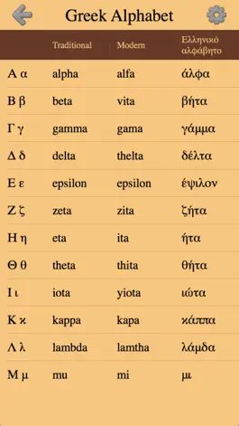 Game screenshot Greek Letters and Alphabet 2 mod apk