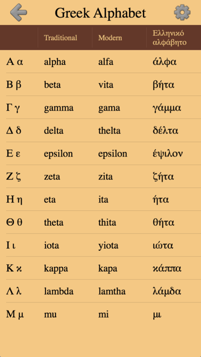 Greek Letters and Alphabet 2 screenshot 1