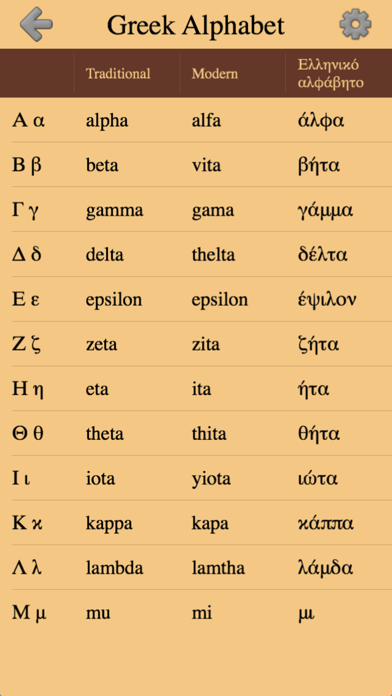 Greek Letters and Alphabet 2のおすすめ画像1