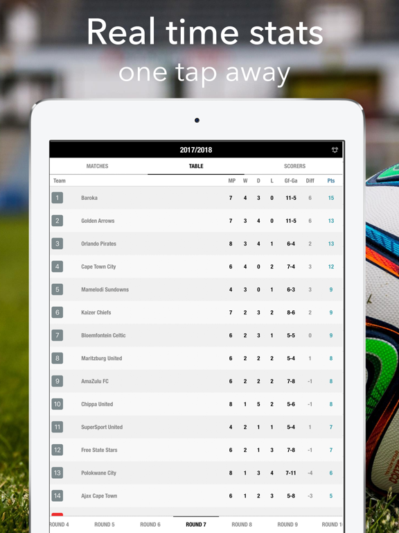 Screenshot #5 pour Football Results - PSL Africa