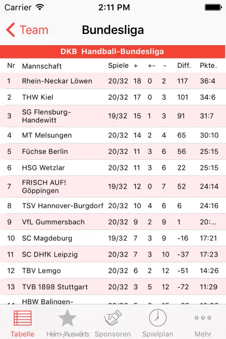 TuS Nettelstedt