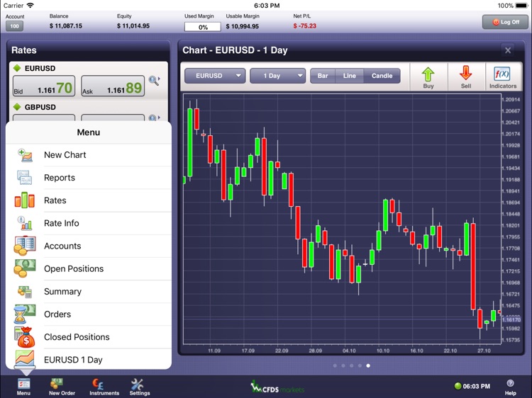 CFDs MarketsPad by ActForex