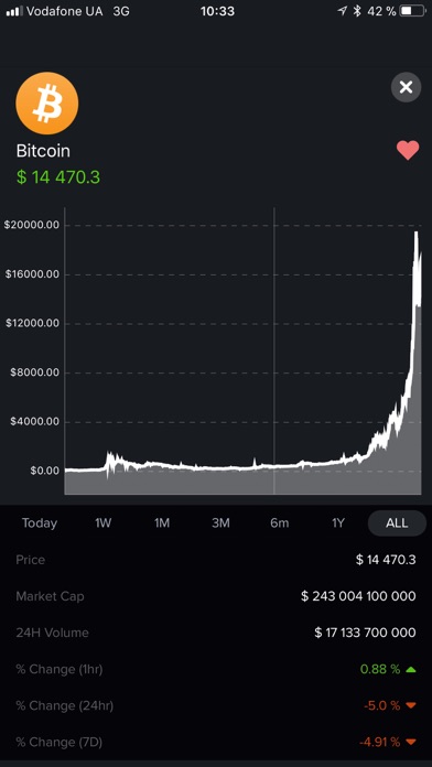 Coin Rates Monitor screenshot 4