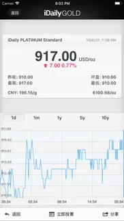 idaily gold · 每日黄金指数 iphone screenshot 2