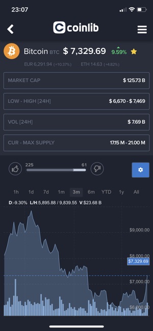 Coinlib(圖2)-速報App