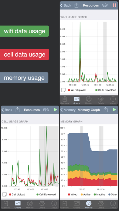 System Status - activity manager, network monitor, performance data & device info app Screenshot 3