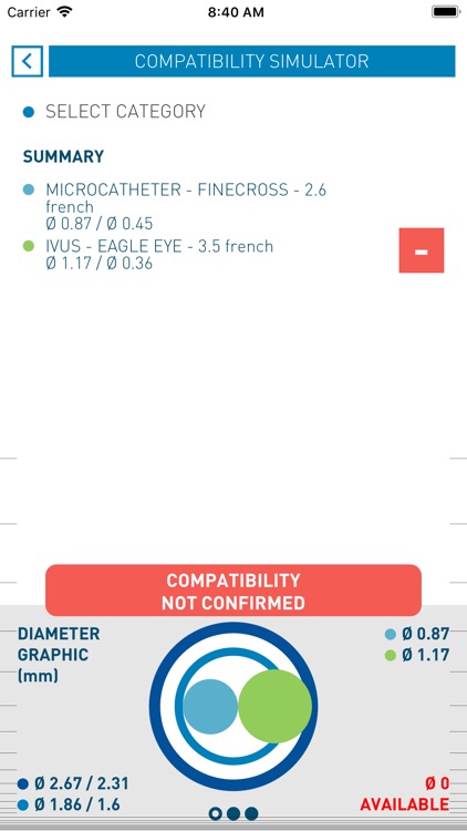 Complex PCI Solutions