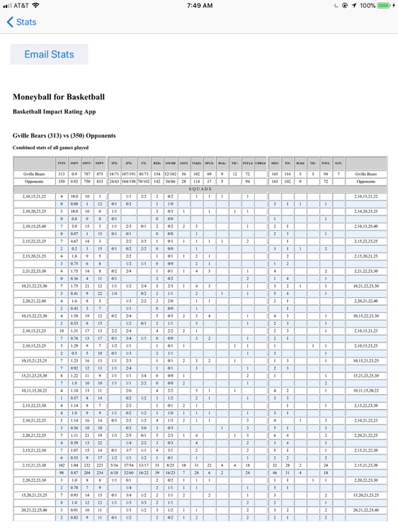 Moneyball for Basketball