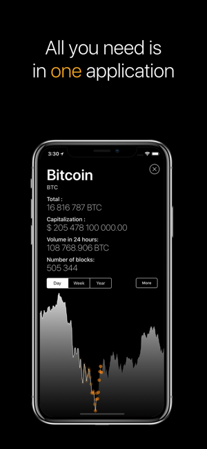 Crypto - rates