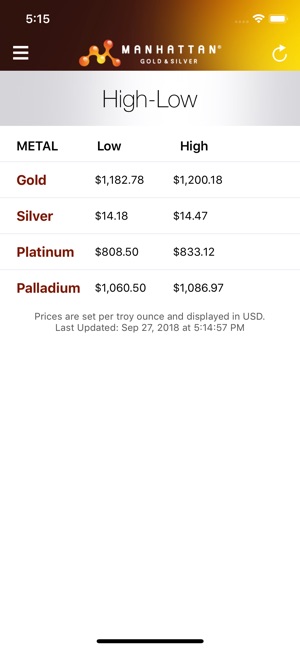 Precious Metal Prices On The Precious Metal Prices 4